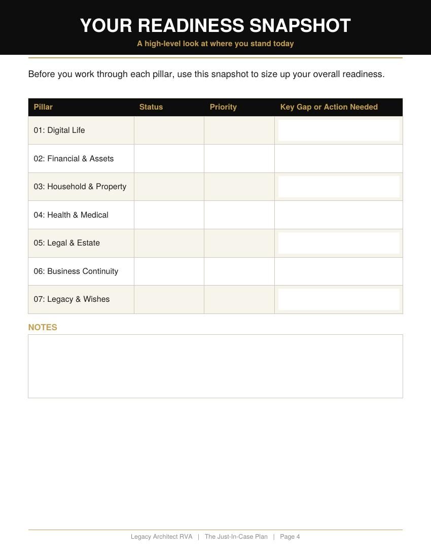 Self-assessment checklist